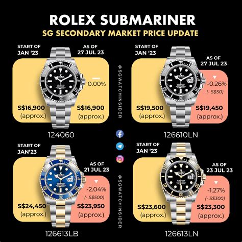 buy rolex oyster perpetual submariner|rolex submariner price increase chart.